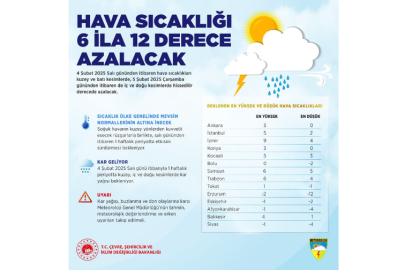 Hava sıcaklıkları yurt genelinde 12 derece azalacak